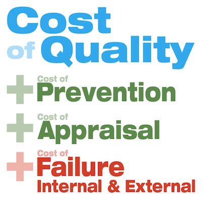quality costs are easy to measure